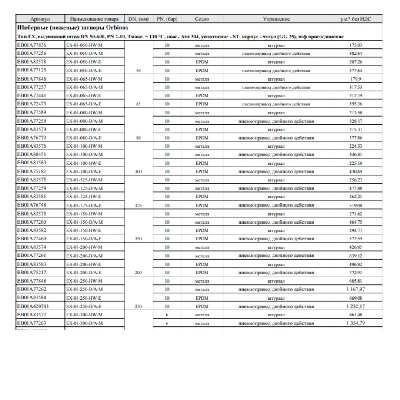 Прайс-лист на продукцию ORBINOX